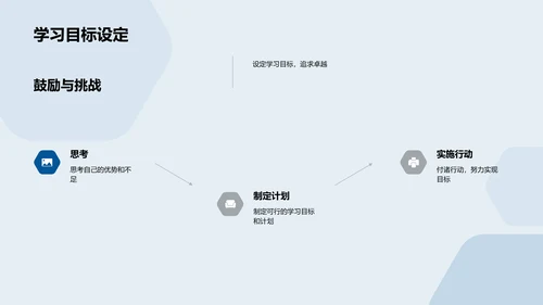 高二成绩分析报告PPT模板