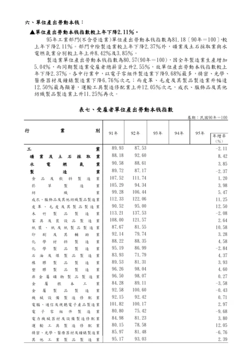 薪资与生产力统计年报(95年).docx