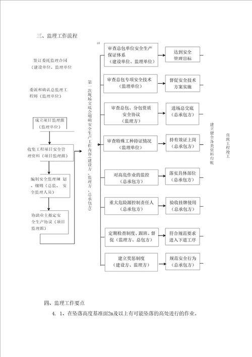 预防高处坠落安全监理细则