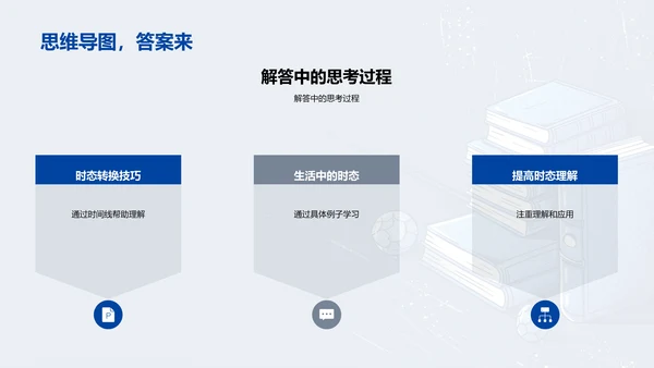 初一英语动词时态解析PPT模板