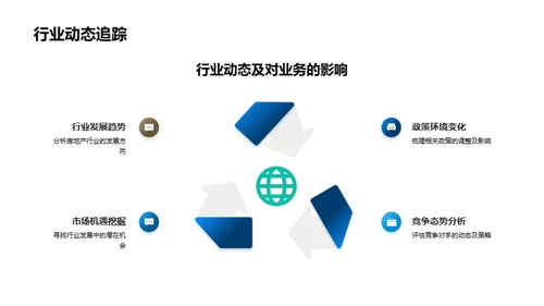 财务策略洞察与规划