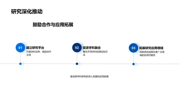 跨学科研究答辩PPT模板