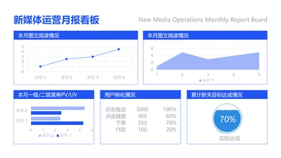 简约风新媒体运营看板数据复盘PPT图文页