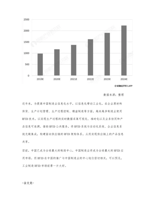 中国RFID行业市场现状及发展前景分析-工业制造领域将成为行业重要推动力.docx