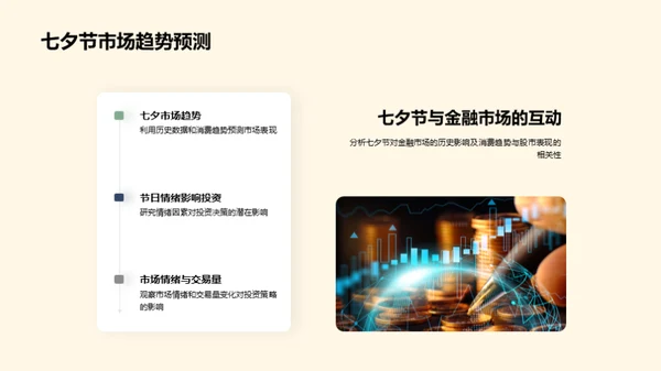 七夕金融策略解析