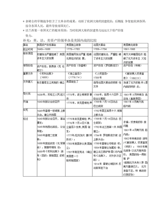 九上历史第四、六单元复习提纲