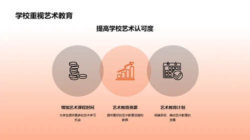 艺术教育的重要性