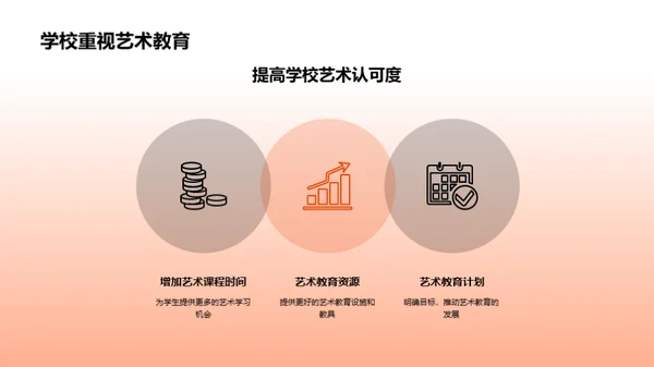 艺术教育的重要性