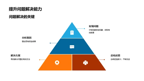 化学实验探究之旅