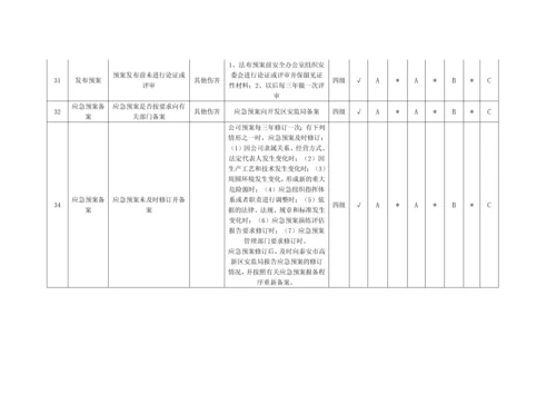 安全管理隐患排查分配表.docx