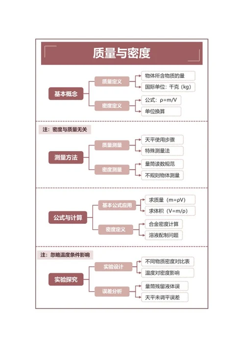 学习笔记-初中物理质量与密度双色矩形word模板