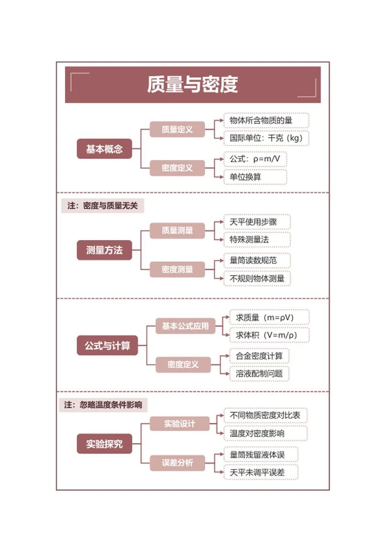 学习笔记-初中物理质量与密度双色矩形word模板