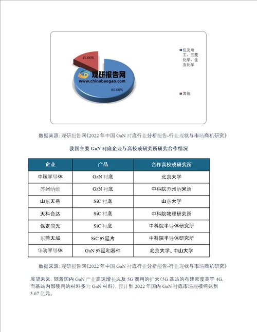 全球GaN衬底行业竞争：日本厂商占据主导地位中国企业积极研发追赶