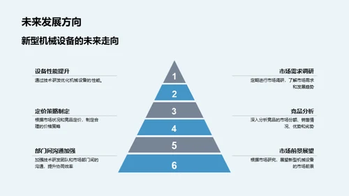 新型机械设备破局