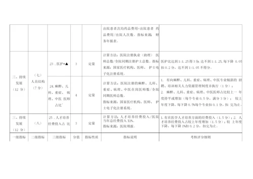 广西壮族自治区二级公立专科(精神病)医院绩效考核指标评分细则.docx