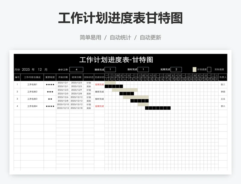 工作计划进度表甘特图