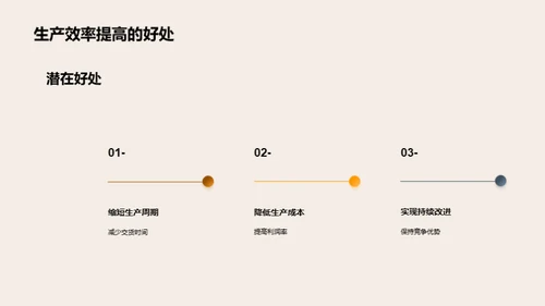 车制卓越进化之路