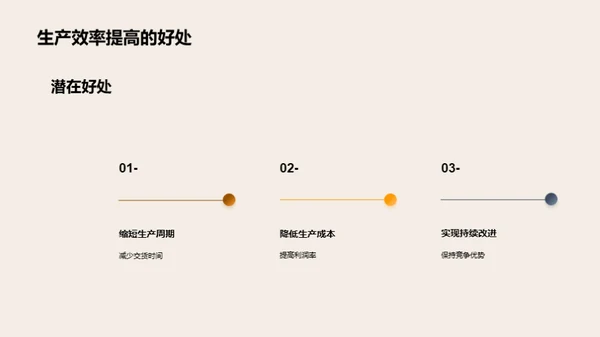 车制卓越进化之路