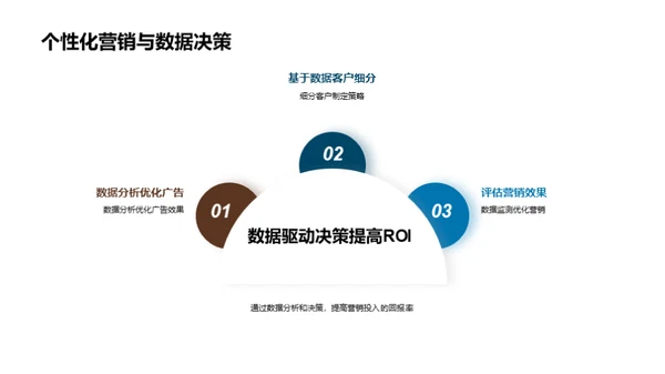 数字化营销趋势解读