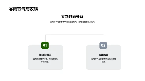 谷雨节气消费洞察