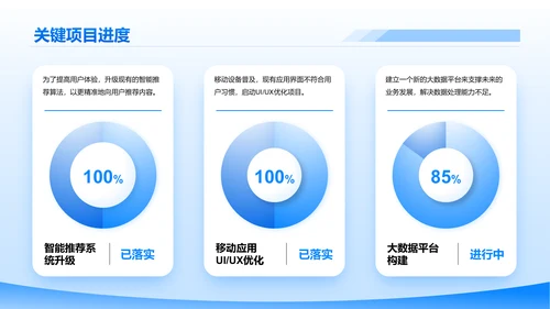 蓝色简约风互联网行业数据可视化报告PPT模板