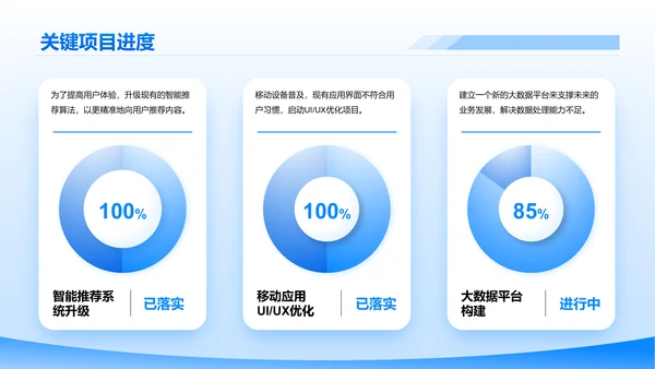 蓝色简约风互联网行业数据可视化报告PPT模板