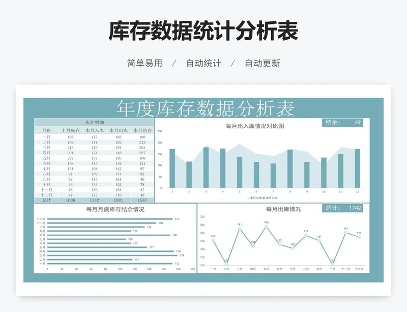 库存数据统计分析表