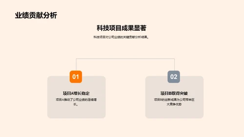 科技驱动 业绩升级