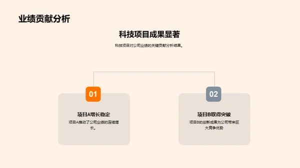 科技驱动 业绩升级