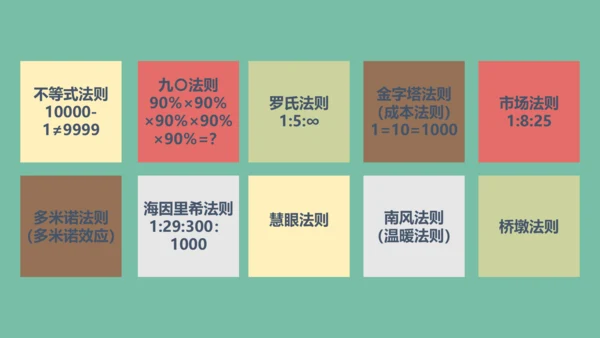 安全生产十大定律通用PPT课件