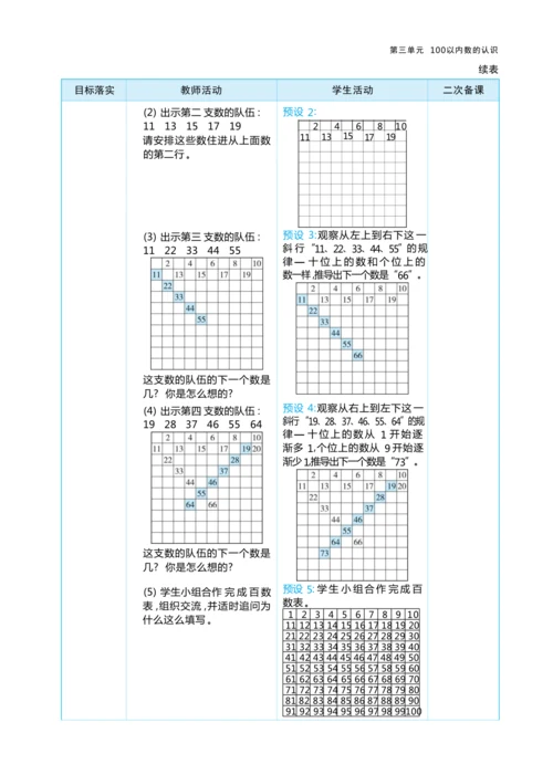 第三单元100以内数的认识（大单元教学设计）-2024-2025学年一年级下册数学人教版（2024）