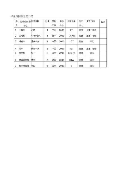 苗木养护工程施工组织方案与对策