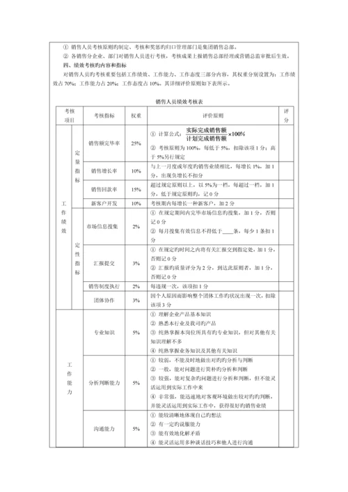 销售促销人员绩效考核.docx