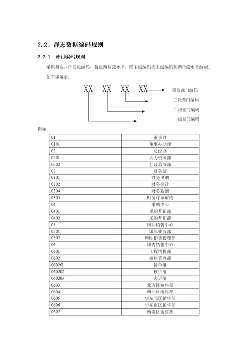 ERP静态数据编码方案第三版