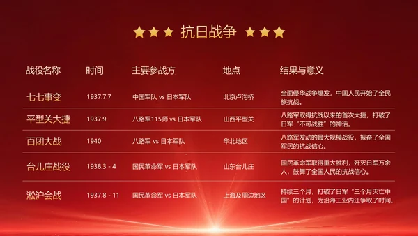 红色党政风红色革命主题班会PPT模版