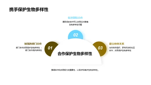 生物多样性保护计划