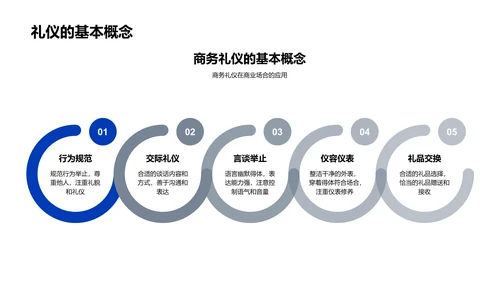 科技数码商务礼仪实践PPT模板