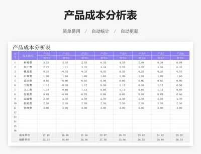 产品成本分析表
