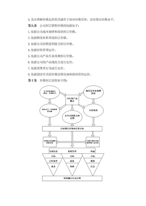 销售价格管理制度2022年