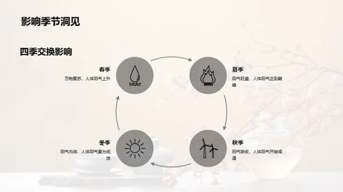 立秋季节养生法