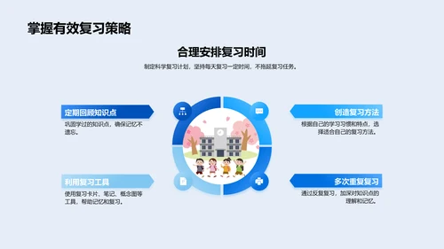 初三学习生活指导