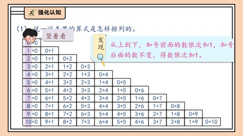 【课堂无忧】人教版一年级上册2.14 整理和复习（课件）(共41张PPT)