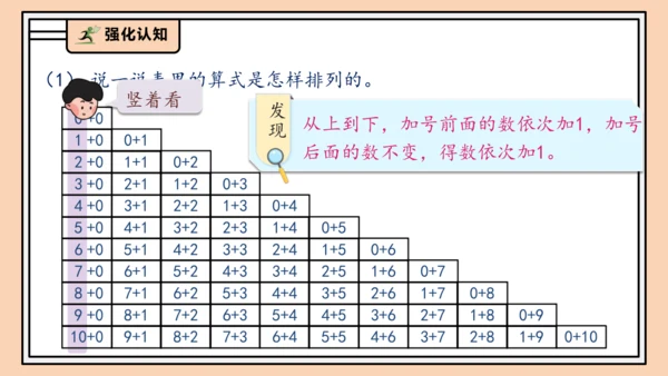 【课堂无忧】人教版一年级上册2.14 整理和复习（课件）(共41张PPT)