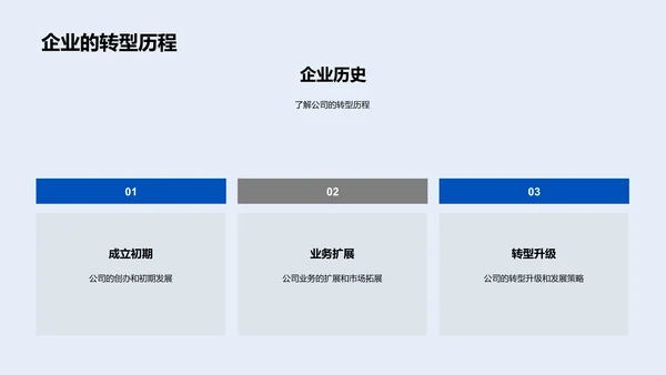 企业文化培训