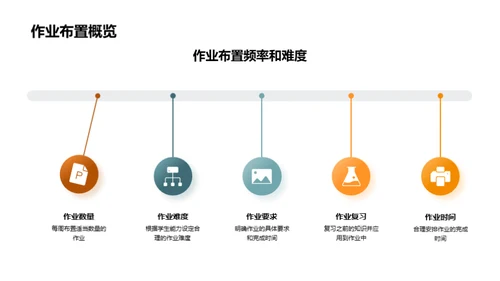 破局作业指导新策略