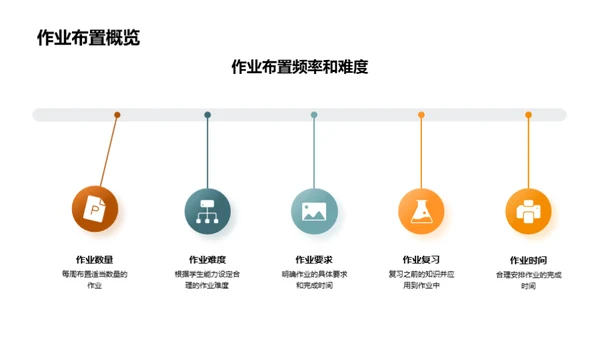 破局作业指导新策略