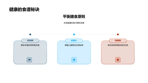 儿童营养讲座PPT模板