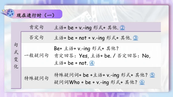 Unit 6 I'm watching TV单元复习课件（词组+句型+知识点+语法+写作指导+易错考