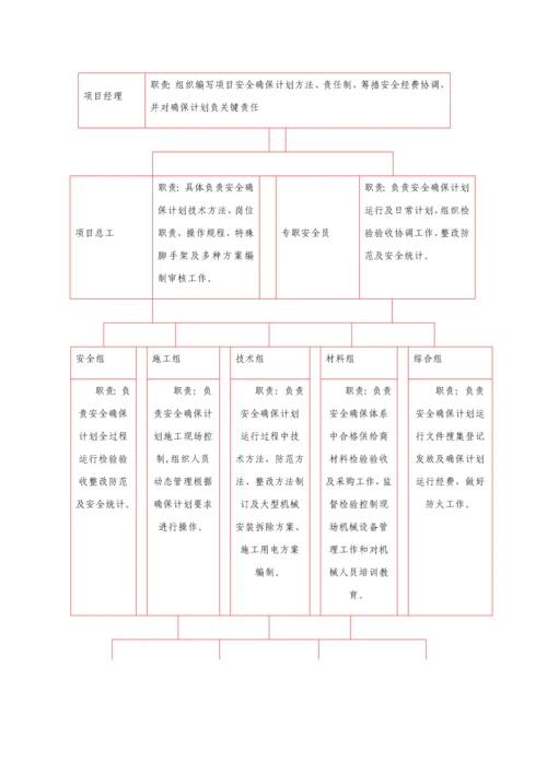 安全风险管理新规制度.docx