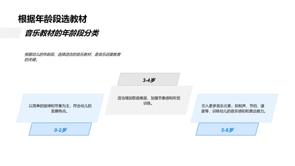 音乐启蒙教育实践PPT模板